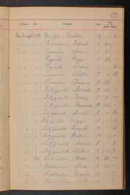 1890 Police Census: Volume 12