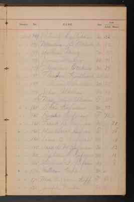 1890 Police Census: Volume 14