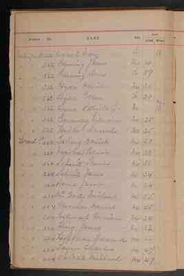 1890 Police Census: Volume 17