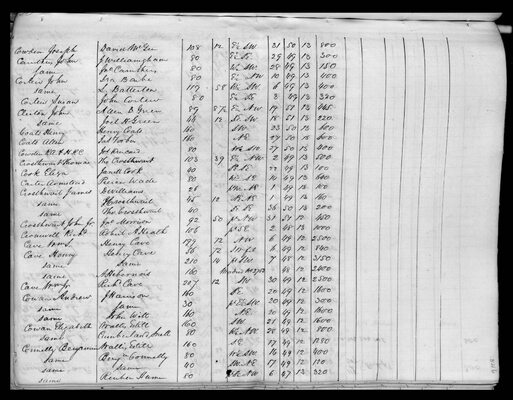 Boone County, 1839
