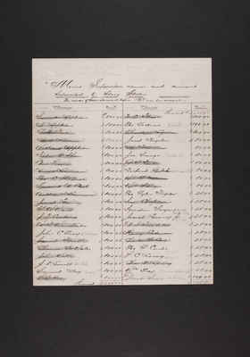 Story Statue: List of Original Subscribers to Story Statue Fund, 1831.039.004-008