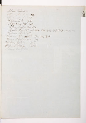 Copying Book: Secretary's Letters, 1860 (index page 001)