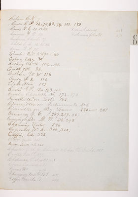 Copying Book: Secretary's Letters, 1860 (index page 002)