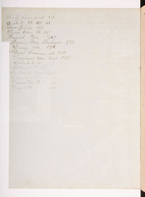 Copying Book: Secretary's Letters, 1860 (index page 002b)