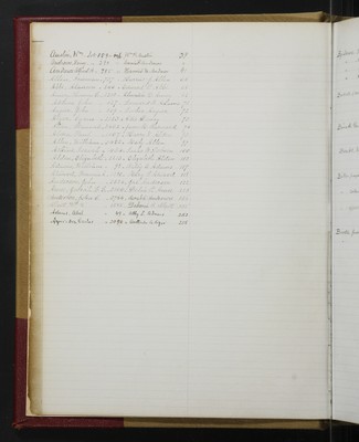 Trustees Records, Vol. 4, 1865 (index-page 003)