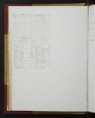 Trustees Records, Vol. 4, 1865 (index-page 013)