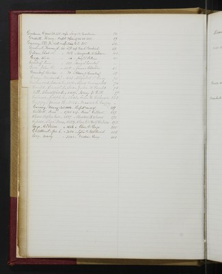 Trustees Records, Vol. 4, 1865 (index-page 015)