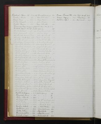 Trustees Records, Vol. 4, 1865 (index-page 017)