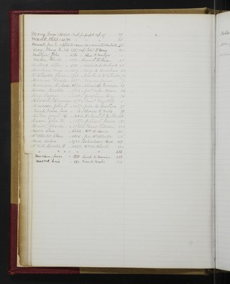 Trustees Records, Vol. 4, 1865 (index-page 025)