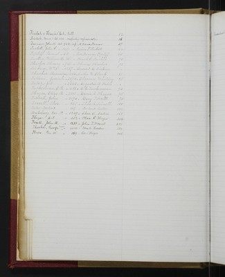 Trustees Records, Vol. 4, 1865 (index-page 039)