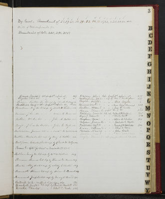 Trustees Records, Vol. 3, 1859 (index-page 3)