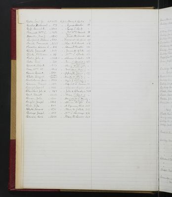 Trustees Records, Vol. 5, 1870 (index-page 4)