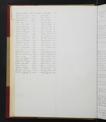 Trustees Records, Vol. 5, 1870 (index-page 6)