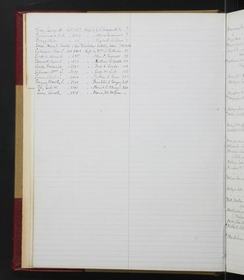 Trustees Records, Vol. 5, 1870 (index-page 13)