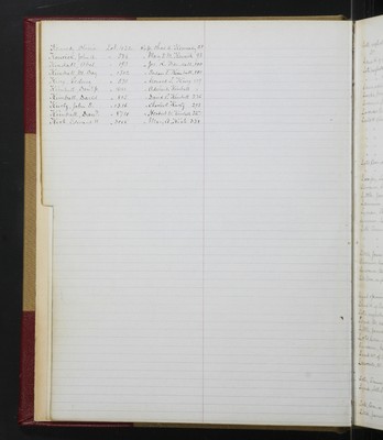 Trustees Records, Vol. 5, 1870 (index-page 19)