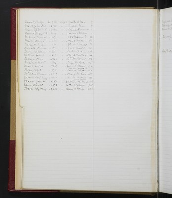 Trustees Records, Vol. 5, 1870 (index-page 23)