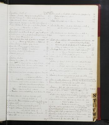 Trustees Records, Vol. 5, 1870 (index-page 32)