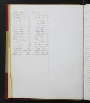 Trustees Records, Vol. 5, 1870 (index-page 33)
