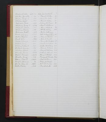 Trustees Records, Vol. 5, 1870 (index-page 41)