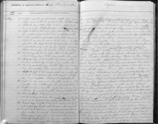 1893 Lighthouse Keeper Logs