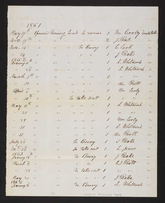 1851 Trustee Committee Report on Burials in the Park Street Receiving Tomb, 2021.004.008