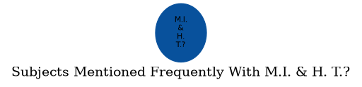Related subjects