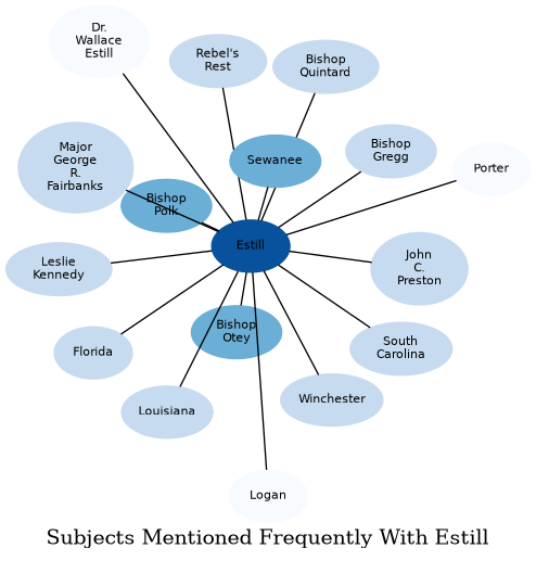 Related subjects