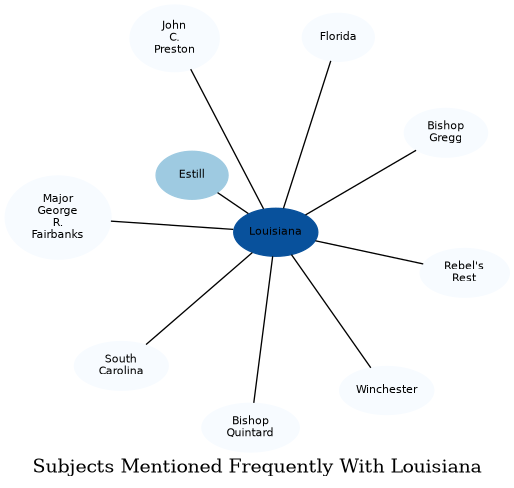 Related subjects