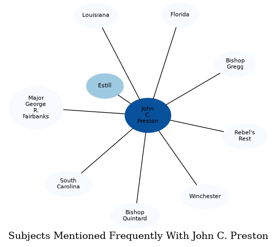 Related subjects