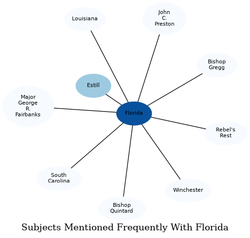 Related subjects