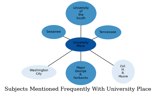 Related subjects