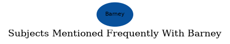 Related subjects