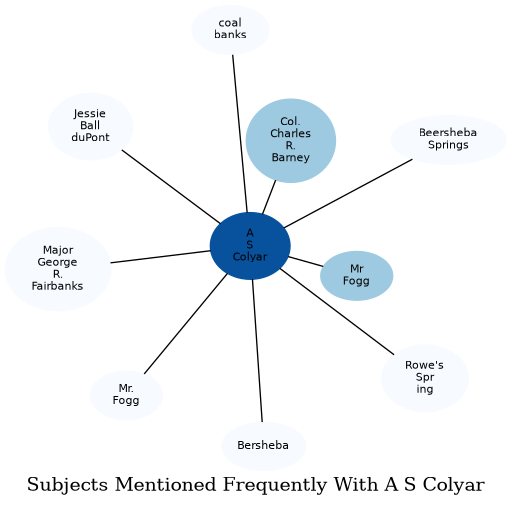 Related subjects