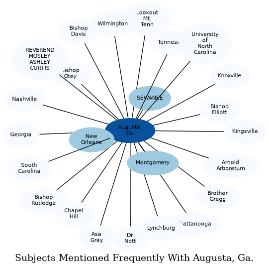Related subjects