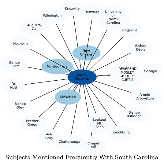 Related subjects