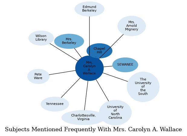 Related subjects