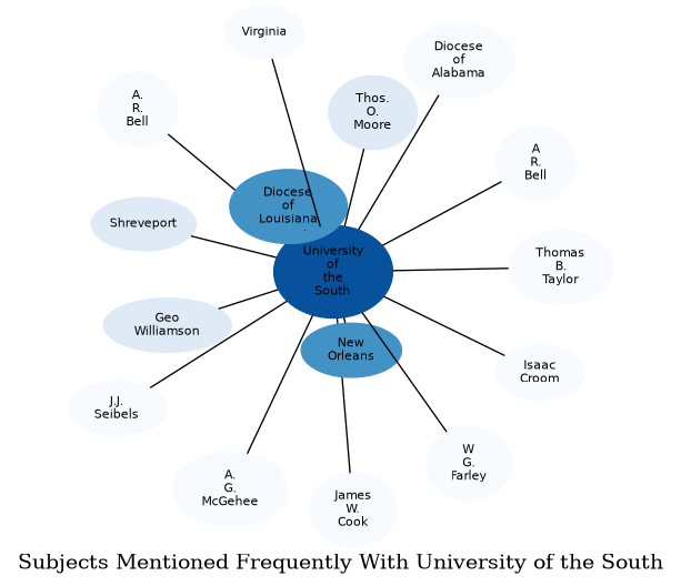 Related subjects