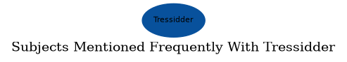 Related subjects