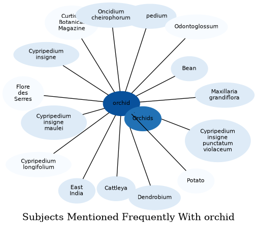 Related subjects