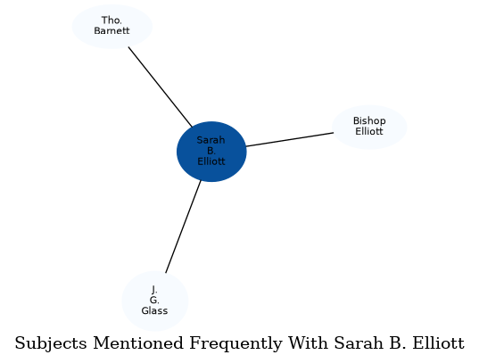 Related subjects