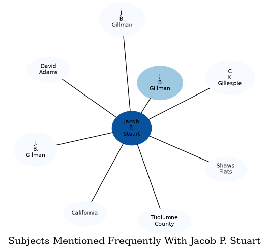 Related subjects