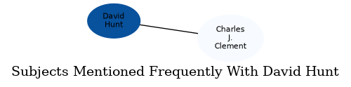 Related subjects