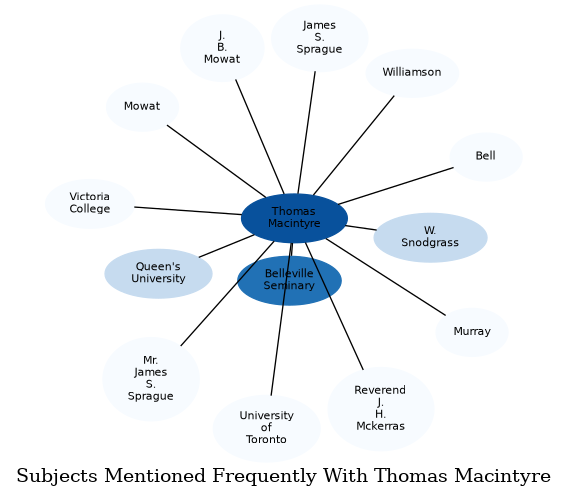 Related subjects