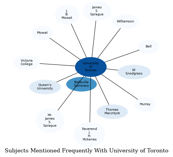 Related subjects