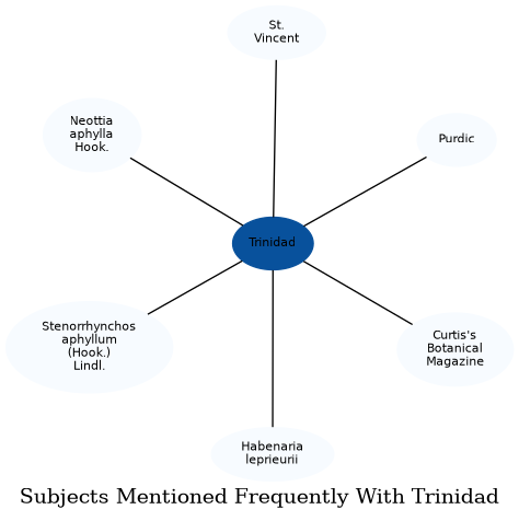 Related subjects