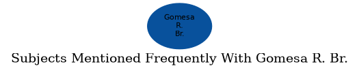 Related subjects