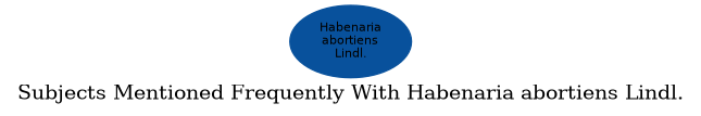 Related subjects