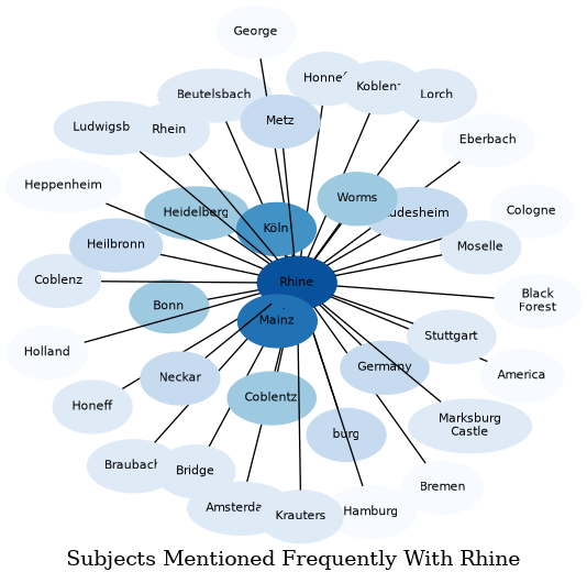 Related subjects