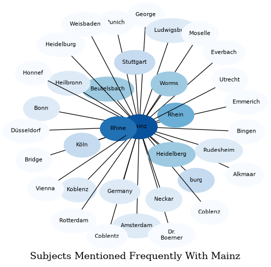 Related subjects