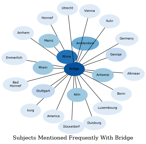 Related subjects
